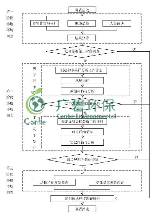 順（shùn）德北滘舊工業（yè）區汙染場地環境調查 (圖2)