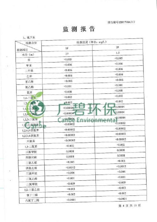順德北（běi）滘舊工（gōng）業區汙染場地環境調查 (圖7)