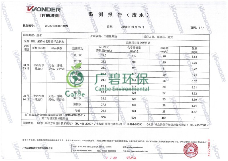 中（zhōng）山玻璃公司環境驗（yàn）收監測報告(圖2)