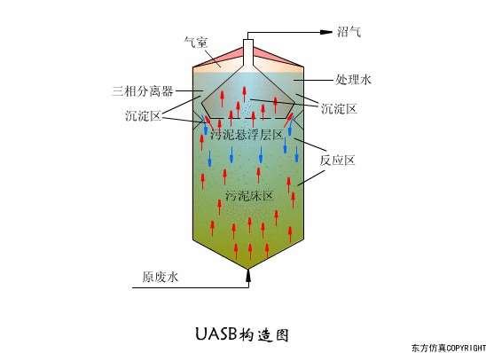 廢水處（chù）理設備主要有哪些（xiē）？廢水（shuǐ）處理設備（bèi）工作流程圖（tú）解（jiě）(圖1)