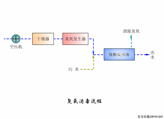 廢（fèi）水（shuǐ）處理設備主要（yào）有哪些？廢水處理（lǐ）設備工作流程圖（tú）解(圖3)