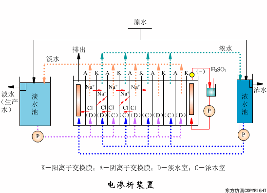 廢水處（chù）理設備主要有哪（nǎ）些？廢水處理設備工作流程圖解(圖5)