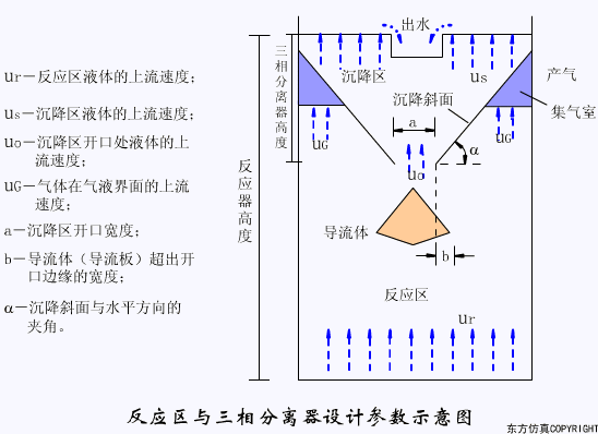 廢水處理設備主要（yào）有哪些？廢水處理設備工作流程圖解(圖6)