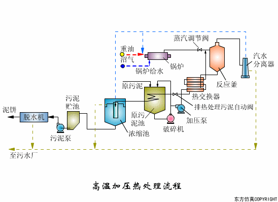 廢水處理設（shè）備主要有哪些？廢水處理設備工（gōng）作流程圖解（jiě）(圖7)