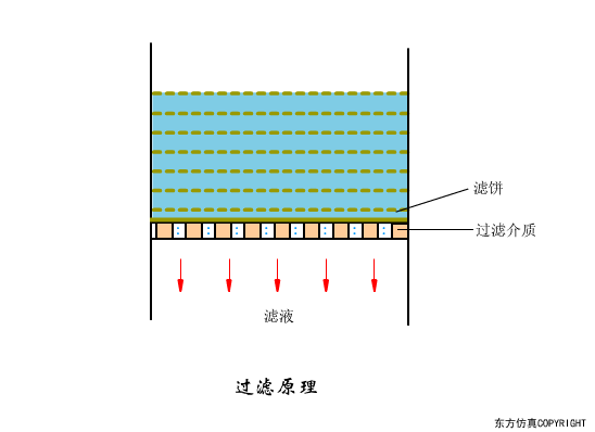 廢水處（chù）理設備主要有哪些？廢水處理設備工作流（liú）程圖解(圖10)