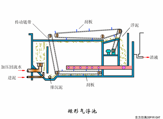 廢水處理設備主要有哪些？廢水處理設備工作（zuò）流程圖解(圖16)