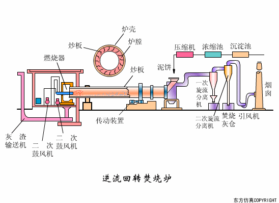 廢水處理設備主要有哪些（xiē）？廢水處理設備工作流程圖解(圖21)