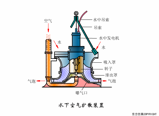 廢水處理設（shè）備（bèi）主要（yào）有哪（nǎ）些？廢水處（chù）理設備工作流程圖解(圖26)