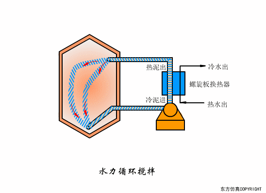 廢水處理設備主要有哪些？廢水處理設備（bèi）工作（zuò）流程圖解(圖27)