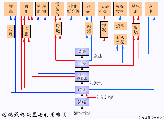 廢水處（chù）理（lǐ）設（shè）備主要有哪些？廢水處理設（shè）備工作流程圖解(圖28)
