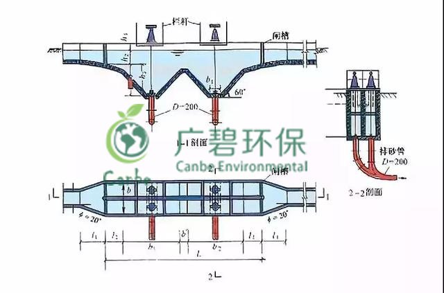 汙（wū）水處（chù）理廠怎麽處理汙水 汙水處理工藝介紹（shào）(圖1)