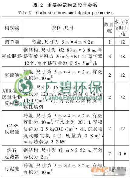 養豬場汙水處理方法 養豬場（chǎng）廢水（shuǐ）處理設備的應用(圖7)
