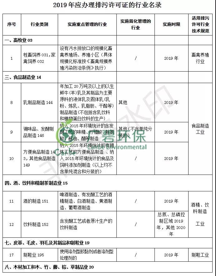 佛山市南海區舉辦國家排汙（wū）許可證免（miǎn）費答疑會的（de）通知(圖1)
