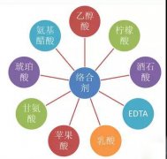 鍍鎳廢水如（rú）何（hé）處理？化學鍍鎳（niè）廢水處理方法詳解