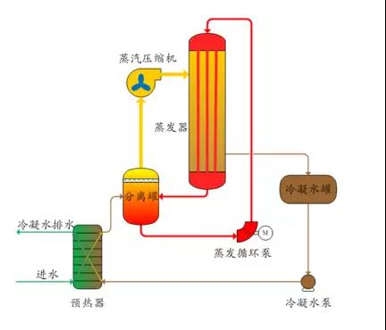 廢水零排(pái)放(fàng)工藝是什麽?廢水(shuǐ)零排放(fàng)技術與應用(yòng)(圖2) 廢水零排放工藝是什麽?廢水零排放(fàng)技術與應用(圖(tú)2)
