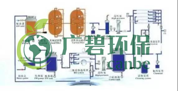 廢水零排放工藝是什麽?廢水零排放技術與應用(圖5) 廢水零排放(fàng)工藝是什麽?廢水零排放技術與(yǔ)應用(圖5)