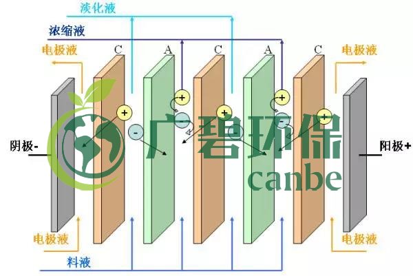 廢水零排放工藝是什麽?廢(fèi)水零排放技術與應用(圖7) 廢水零排放工藝(yì)是什麽?廢水零排放技術與應用(圖(tú)7)