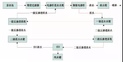 廢水(shuǐ)零排(pái)放工藝是什麽?廢水零排放技術與應用(圖8) 廢(fèi)水零(líng)排放工(gōng)藝是什麽?廢水零排放技術與(yǔ)應用(圖8)