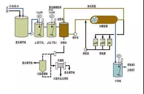 廢水零排放工藝是什麽?廢水零排(pái)放技術與(yǔ)應用(圖9) 廢水(shuǐ)零排放工藝是什麽?廢水零排放技術與應用(yòng)(圖9)