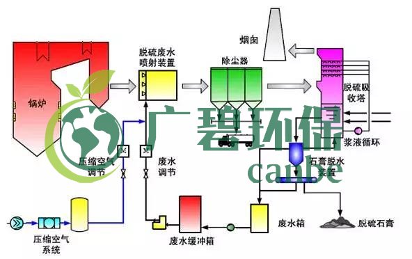 廢水零排放工藝是什麽?廢水零排放技術與應用(圖12) 廢水零排放工藝是什麽?廢水零排放技術與(yǔ)應用(圖12)