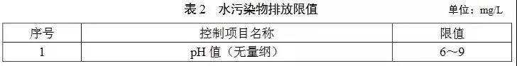 廣（guǎng）東農村生活汙水處理排放標準(圖2)