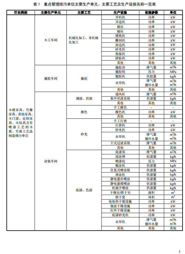 家具製造工業排汙許可（kě）證申請與核發技術規範2019(圖8)