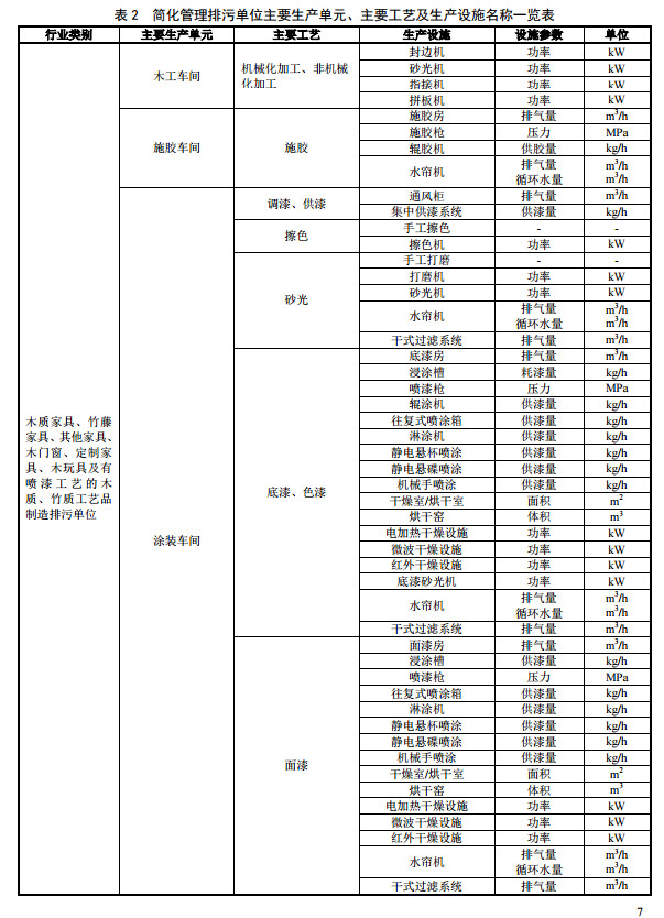 家具製造（zào）工業排汙許可證申請與核發技術規範2019(圖10)