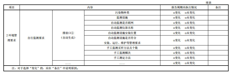 家具（jù）製造工業排汙（wū）許可（kě）證申請與核發技術規範2019(圖40)