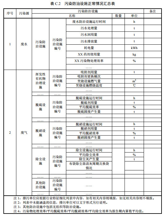 家（jiā）具製造工業排汙許可證申請與核發技術規範2019(圖42)