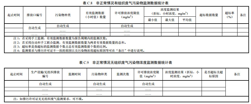 家具（jù）製造工業排汙許可證申請與核發技術規範2019(圖46)