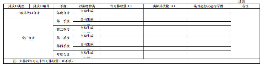 家具製（zhì）造工業排汙許可（kě）證申請與核發技（jì）術規範2019(圖（tú）52)