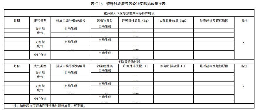 家具製造工業排汙許可證申請與核發技術規範2019(圖53)