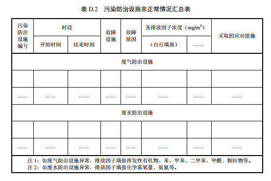家具製造工（gōng）業（yè）排汙（wū）許可證申請與核發技術規範2019(圖56)