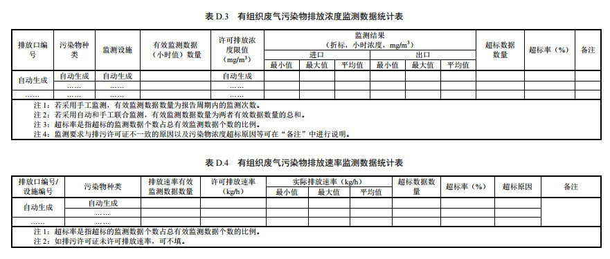 家具製造工（gōng）業排（pái）汙許可證申請與（yǔ）核發（fā）技術規範2019(圖57)