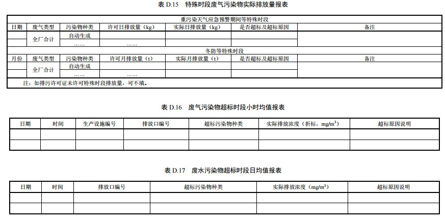 家具製造工業（yè）排汙許可證申請與核發技術規範2019(圖63)