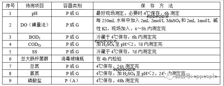 汙水水樣怎麽保存？水樣保存方法介紹