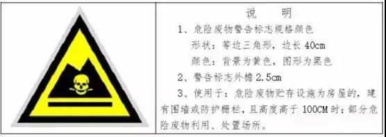危險廢物臨時貯存場所怎麽設立?危（wēi）險廢物貯存時間不得（dé）超過一年(圖1)