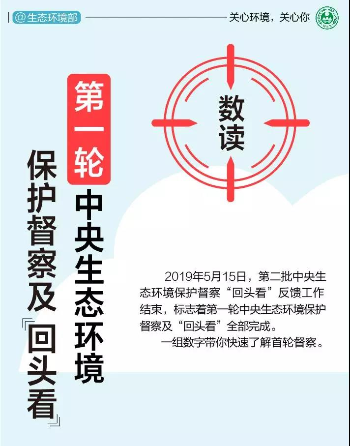 《中央生態環境保護督察工作規定》第二（èr）輪中央生（shēng）態環保督察即將啟動！(圖1)