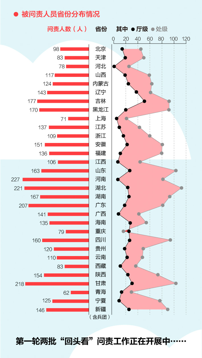 《中央生態環境保護督察工作規定》第二輪中央生（shēng）態環（huán）保督察即將啟動！(圖4)