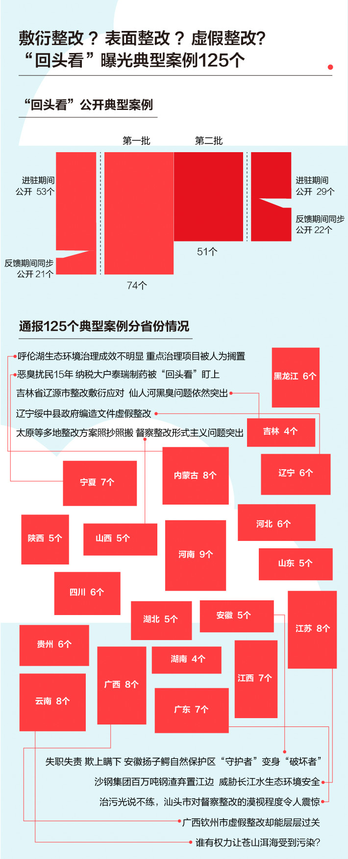 《中央生態環境保（bǎo）護督察（chá）工作規定》第二輪中央生態環保督察即將（jiāng）啟動！(圖5)