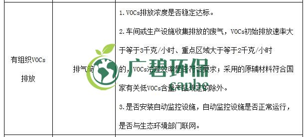生態環境部印發（fā）《重點行（háng）業揮發性有機物綜合治理方案》(圖14)