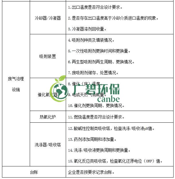 生態環境部印發《重點行業揮發性有（yǒu）機物綜合治理方案》(圖15)