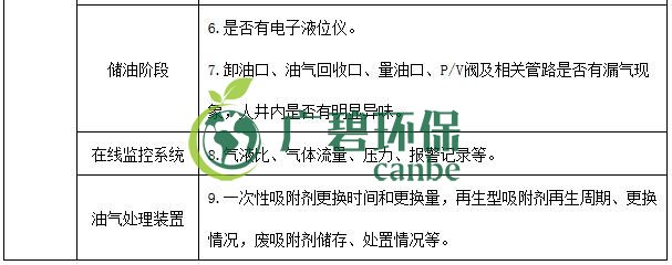 生態環境（jìng）部印發《重點行業揮發（fā）性有機物綜合治理方案》(圖17)