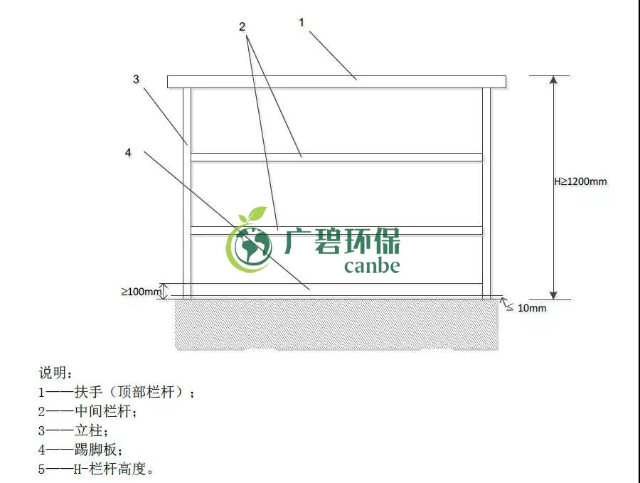 如何設（shè）置廢氣監測平台？監測點位怎麽布設？(圖1)