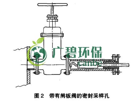 如何設置廢氣監測平台？監測點位怎麽布設（shè）？(圖3)