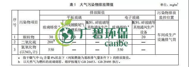 廣（guǎng）東省《玻璃工業大氣汙染物（wù）排放標準》2019年8月實施(圖2)