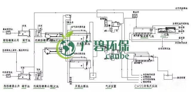 製藥行業廢水是什麽（me）？製藥行業廢水處理技術(圖4)