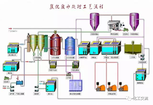 焦化廢水是（shì）什麽？焦化廢水處理工（gōng）藝流程（chéng）