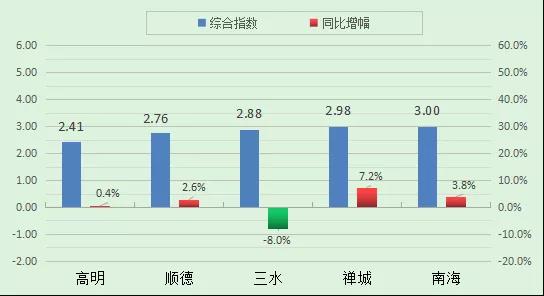 南海7月空氣質量 優良（liáng）天數超（chāo）9成（chéng）
