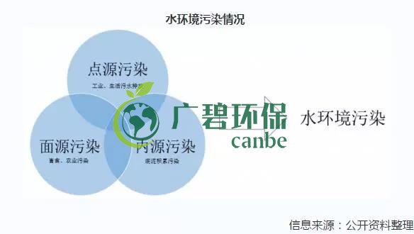 2019年中國水汙染治（zhì）理行業（yè）發展狀況分析（xī）(圖7)
